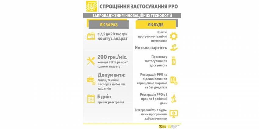 Бізнес вітає кроки Уряду щодо лібералізації РРО як перших кроків з детінізації та рівності умов підпиємництва